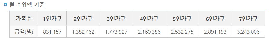 2023 병역 면제/감면 신청