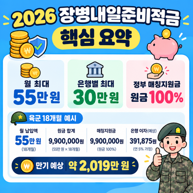 2026 장병 내일준비적금