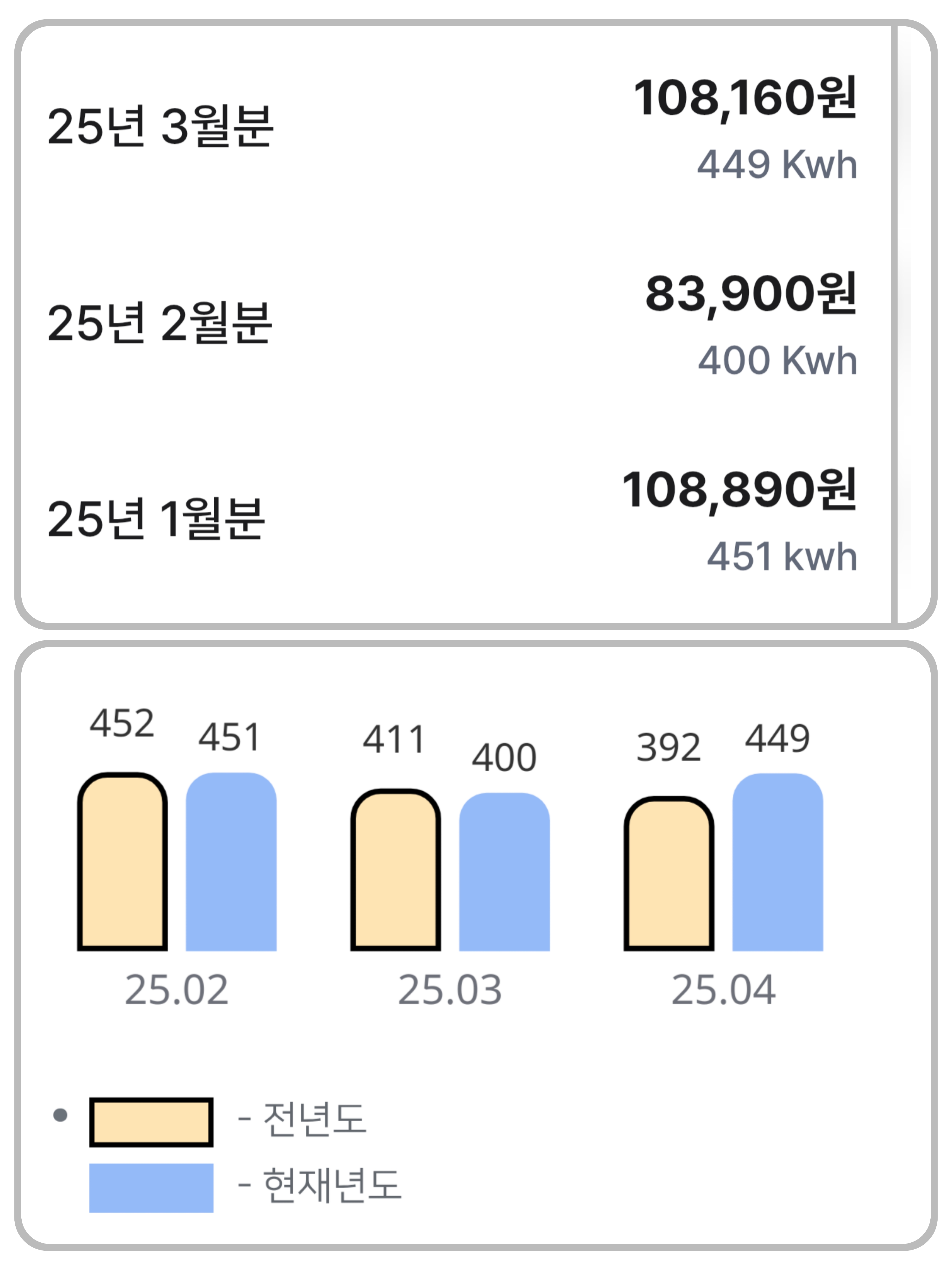 2025년 1~3월 전기요금 및 사용량 비교 – 아파트아이 앱 화면