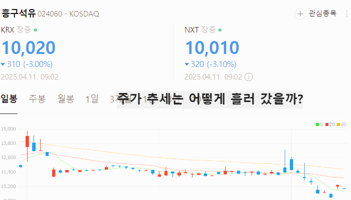 알레스카 LNG 관련주 대장주 TOP5