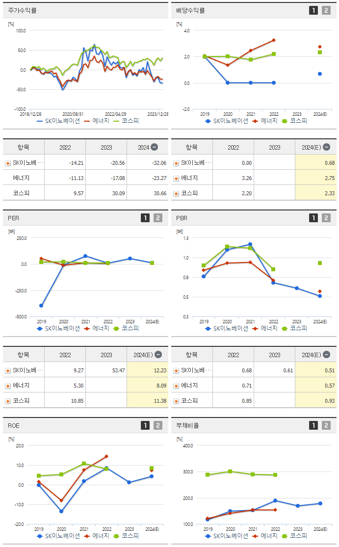 SK이노베이션_섹터분석