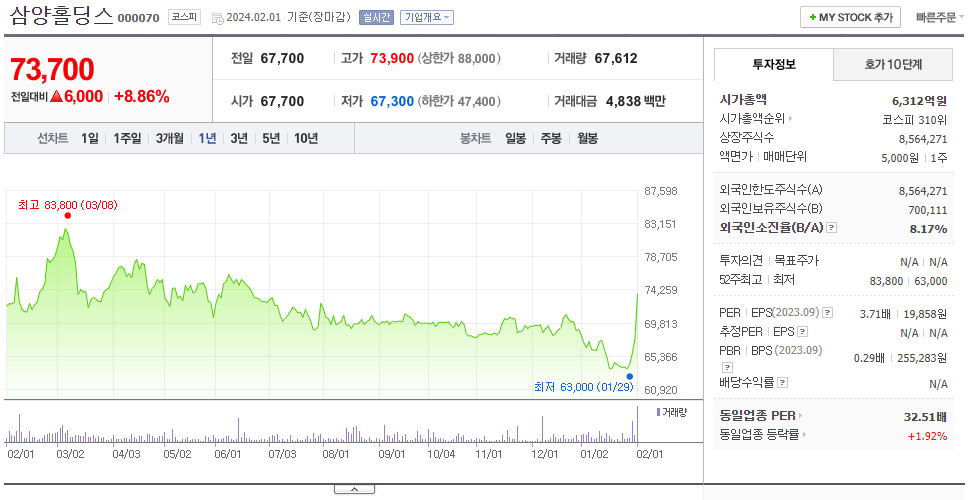 삼양홀딩스_주가
