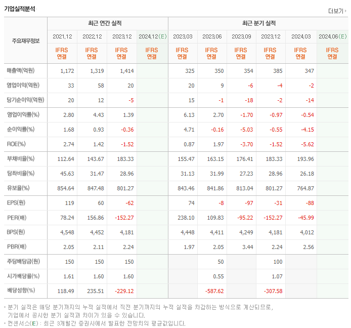 대화제약_실적