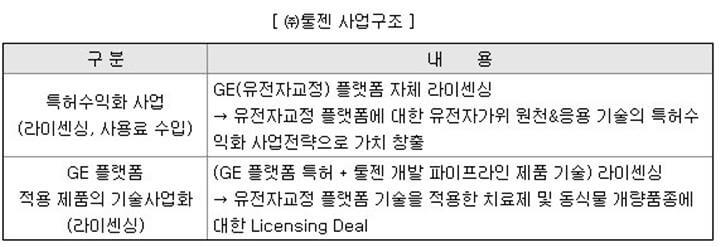 툴젠-사업구조