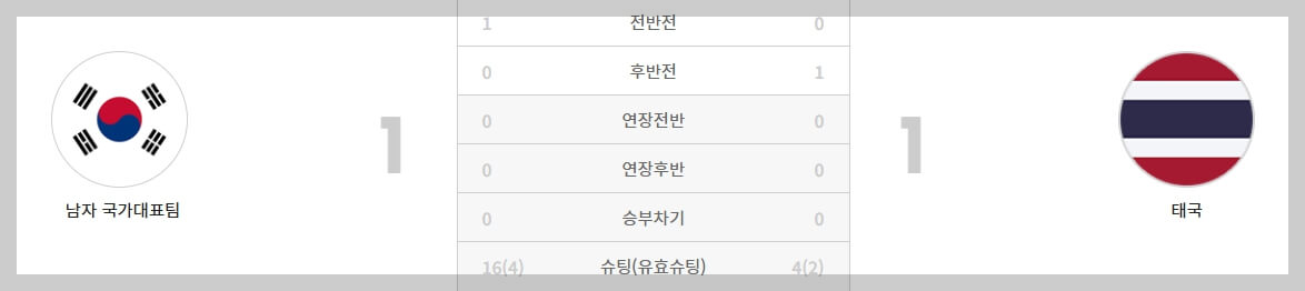 한국 축구 a매치 일정, 결과, 하이라이트 영상[2024년 총정리]