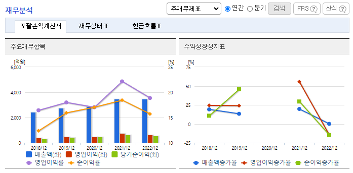에이스침대_재무분석