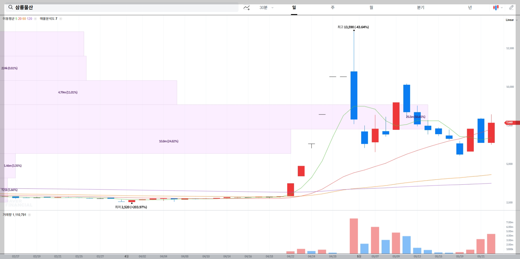 삼륭물산 현재 주가