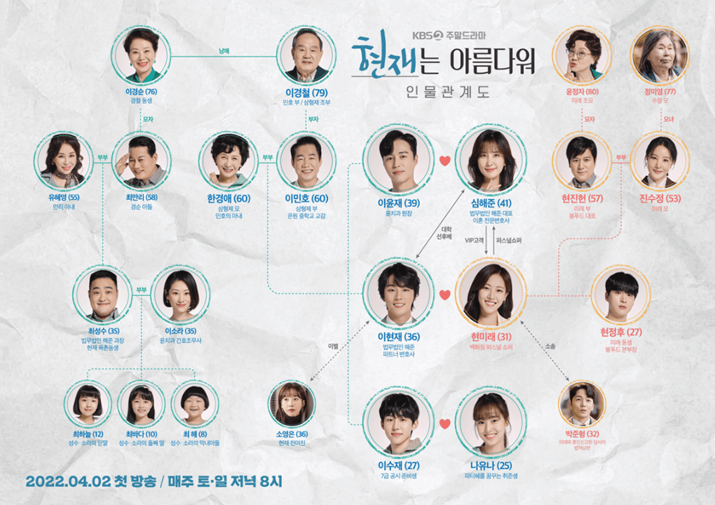 현재는-아름다워-드라마-등장인물관계도