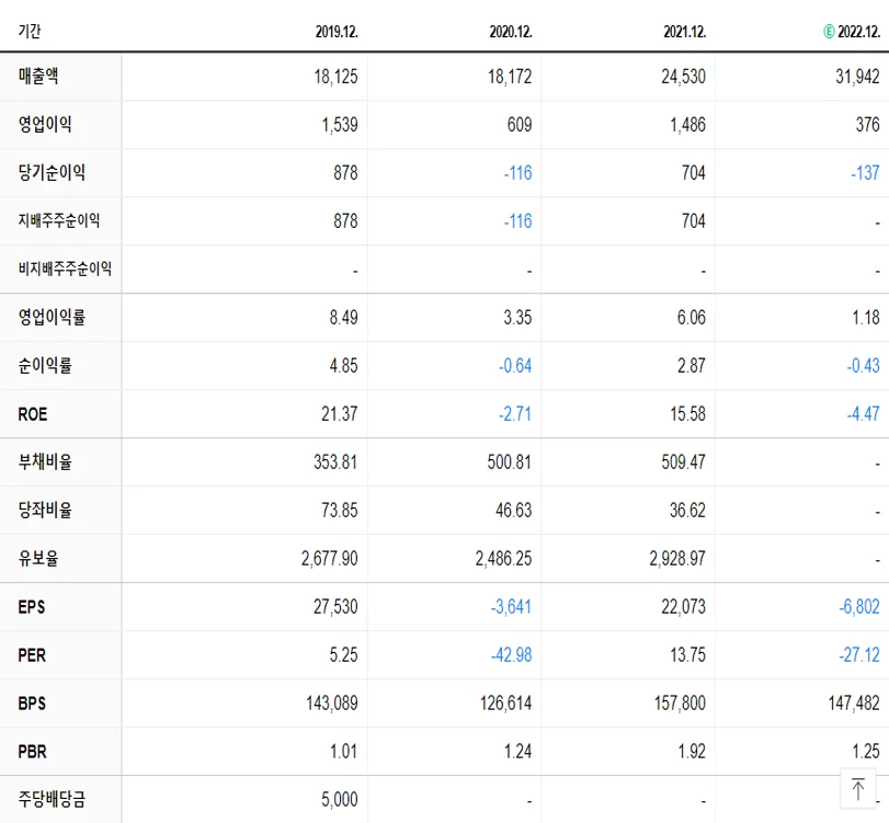 효성화학 재무제표