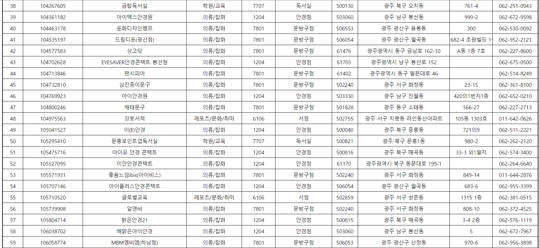 꿈드리미바우처 사용처 리스트 관련 사진3