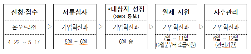 추진일정
