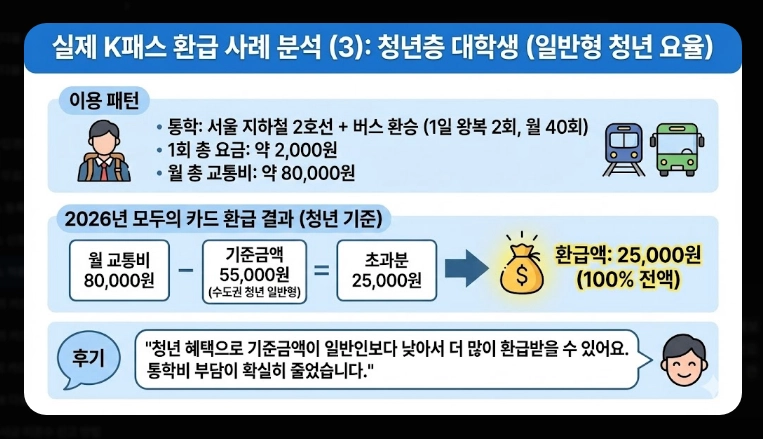 2026 K패스 체크카드 비교(혜택, 등록, 비교)(+사례)