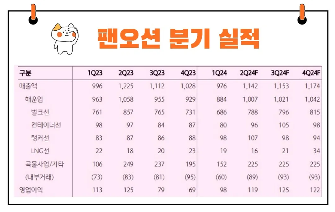 팬오션 실적