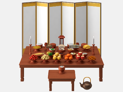 차례지내는 순서