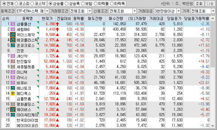 시간외 단일가 특징주