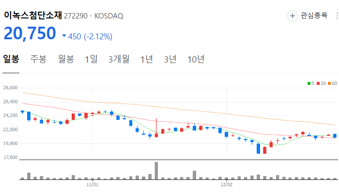 폴더블폰 관련주 대장주 테마주 주식 TOP10