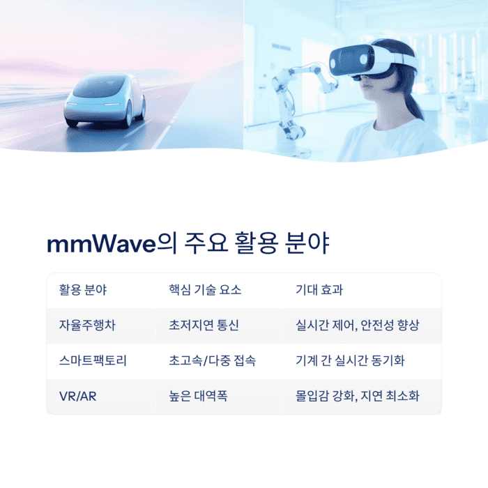 IT &amp; 테크