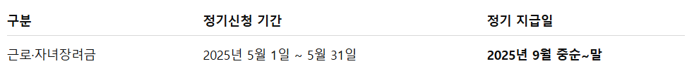 근로자녀장려금 지급일
