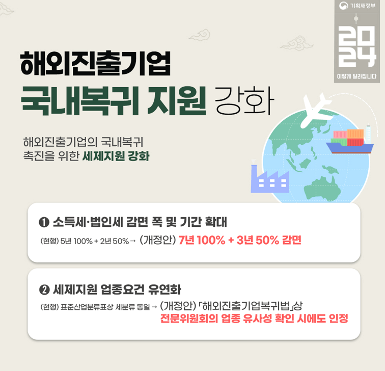 2024 기획재정부 금융 지원