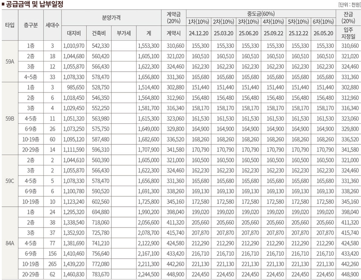 공급금액 및 납부일정 1