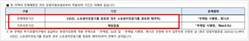 원페를라-거주의무제한-전매제한