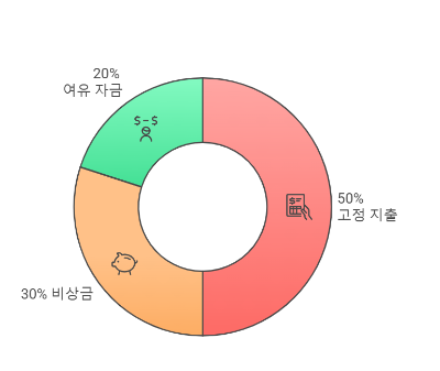 비상금 대출 투자