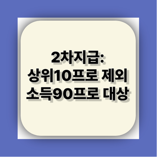 민생지원금25만원 지급시기 , 전국민15만원 1차 이거하나면 끝