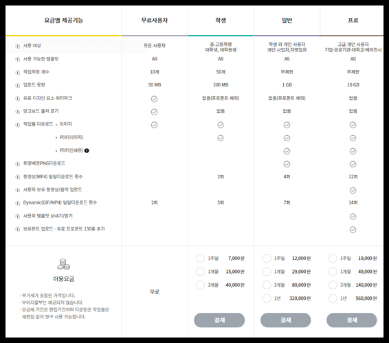 유튜브 썸네일 3분 만에 만들기 크기 그리고 설정 방법은