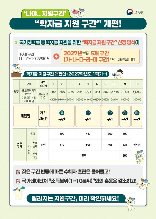 국가장학금 2학기 2차 구제신청 방법 총정리