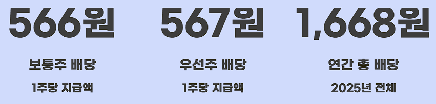 2026 삼성전자 특별배당금
