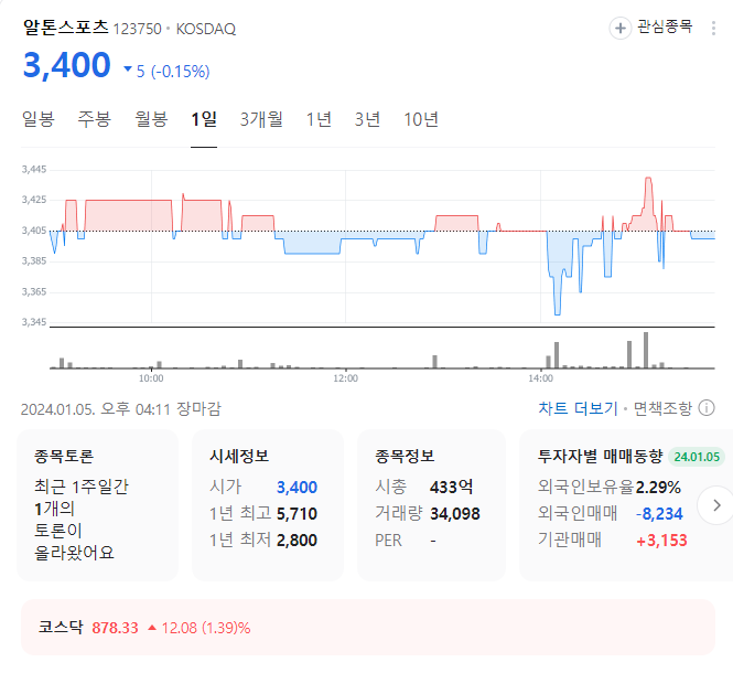 알톤스포츠 주가