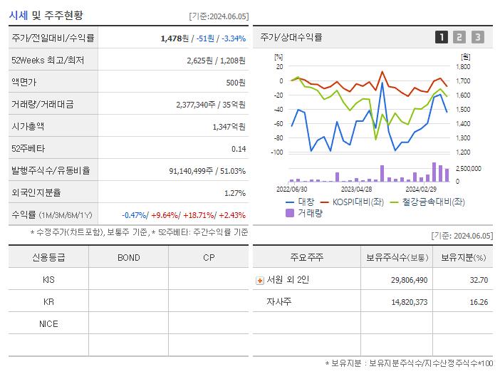 대창_기업개요
