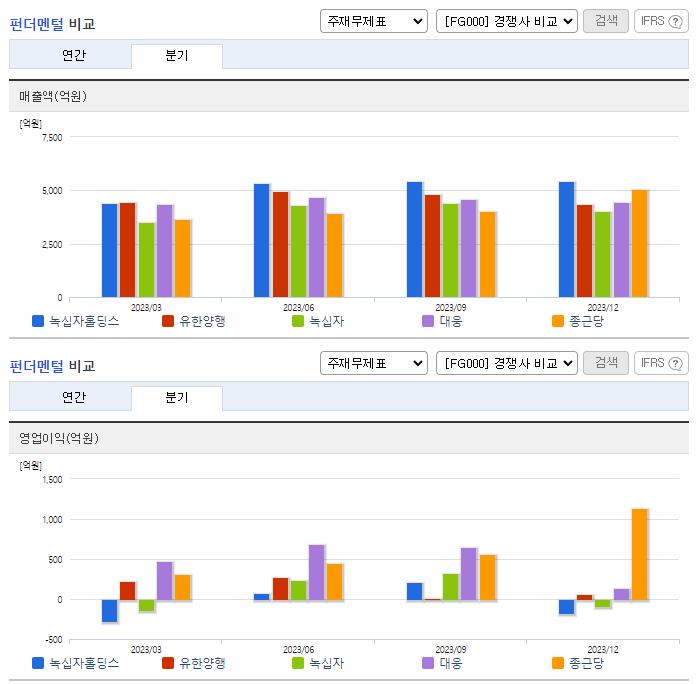 녹십자홀딩스_업종분석