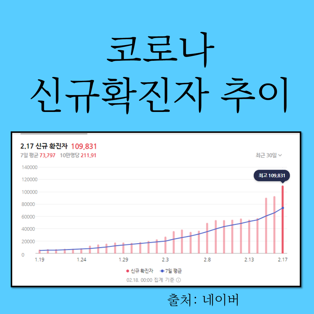 청소년 방역패스 연장