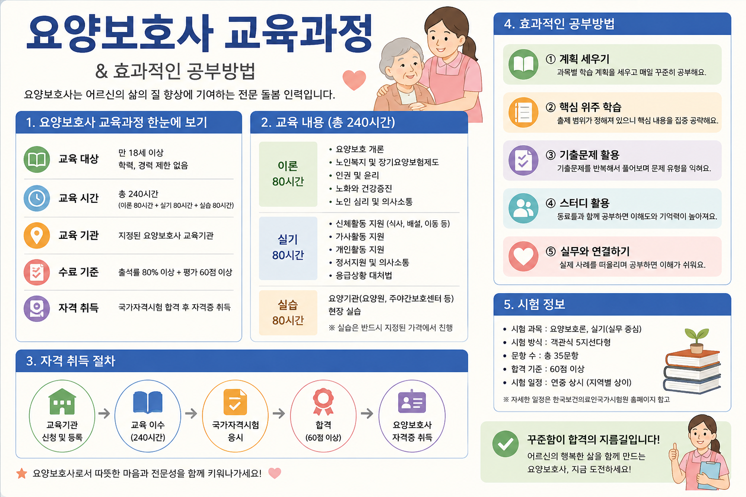 교육과정