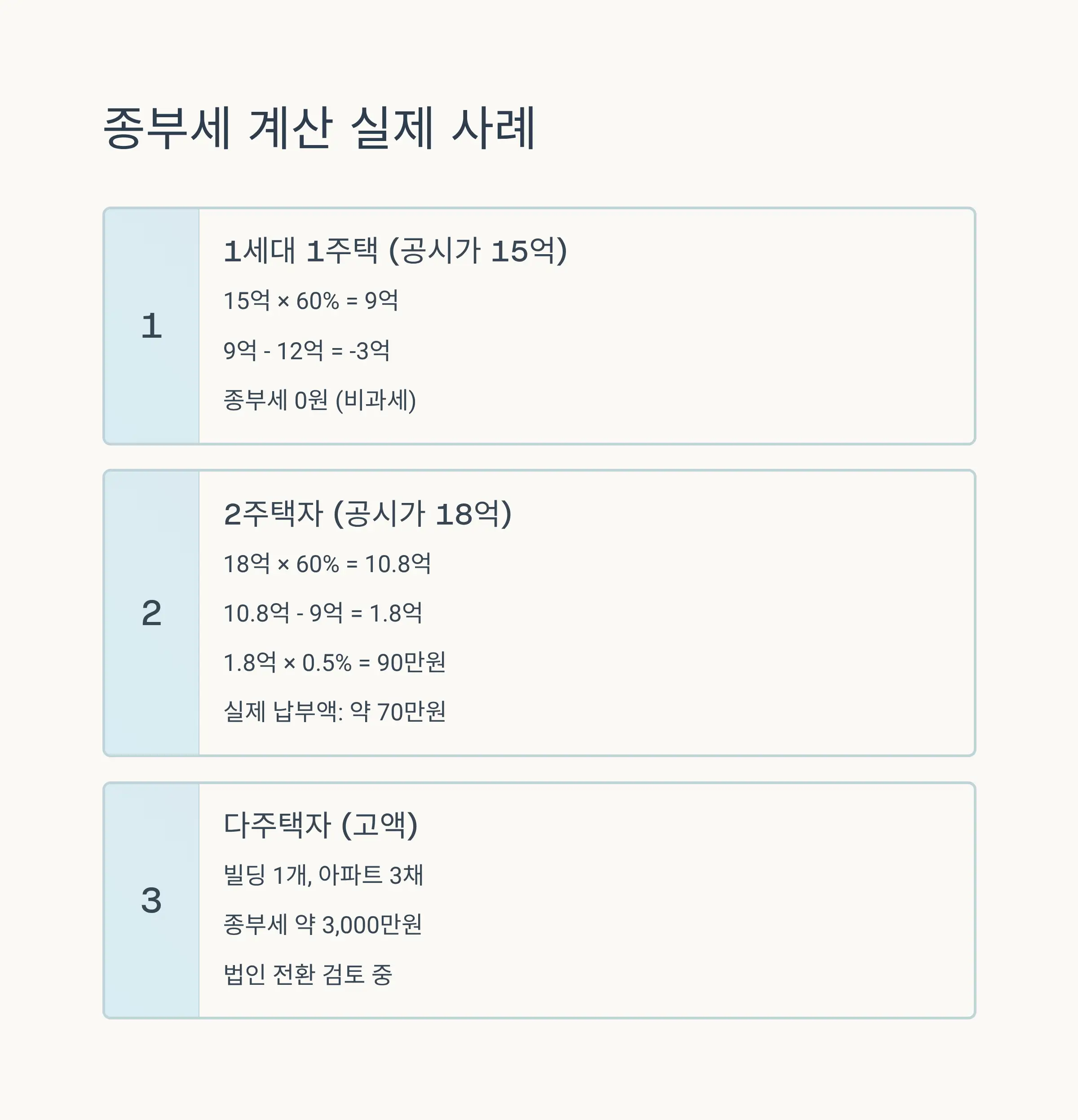📅 납부 시기와 방법