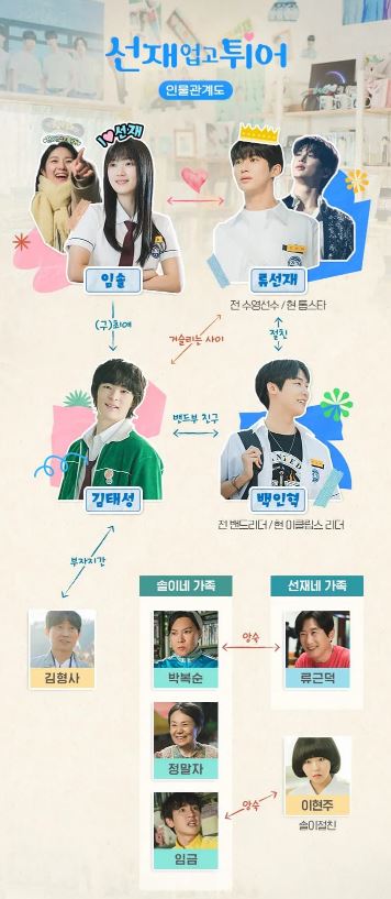인물 관계도