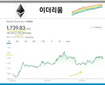 이더리움