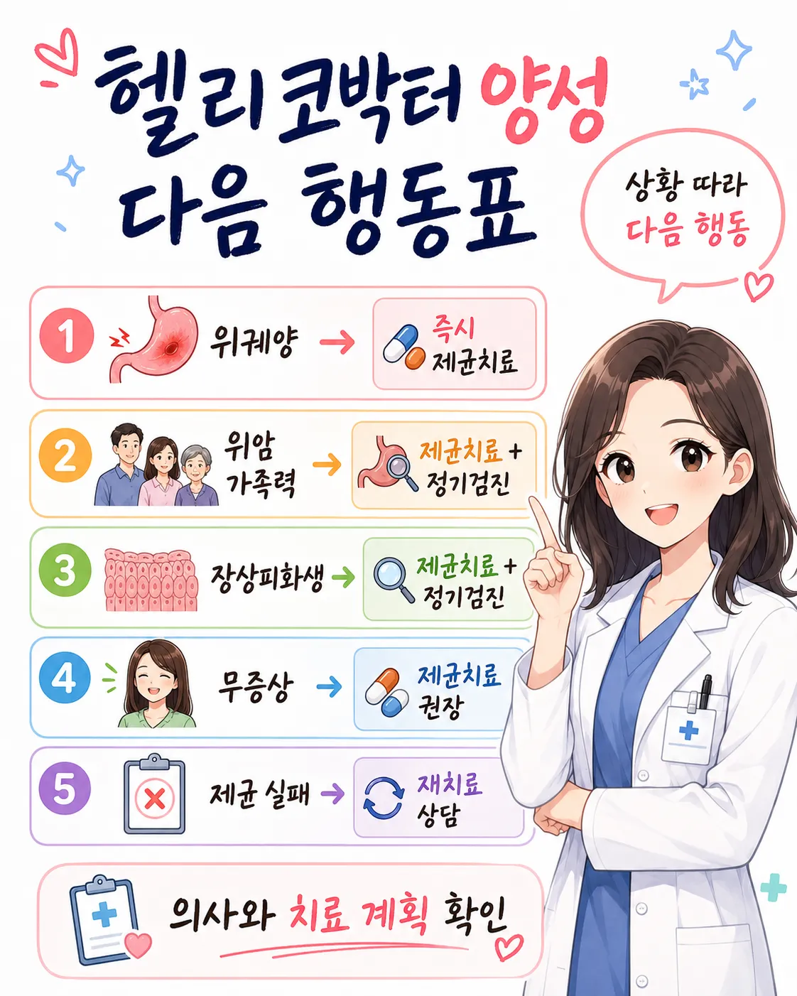 헬리코박터 양성 다음 행동표