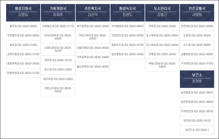 양천구청-조직도