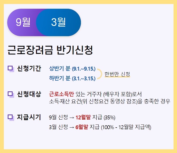 근로장려금 신청자격 신청방법