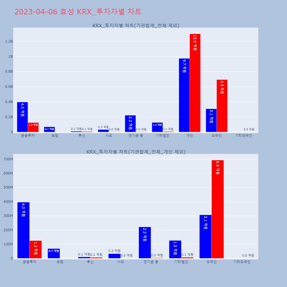 효성_KRX_투자자별_차트