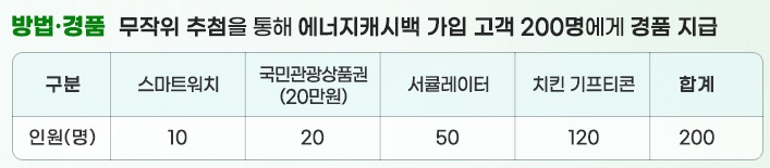 에너지캐시백 신청