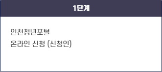 2024년 인천 청년 자격증 응시료 10만원 지원 정리