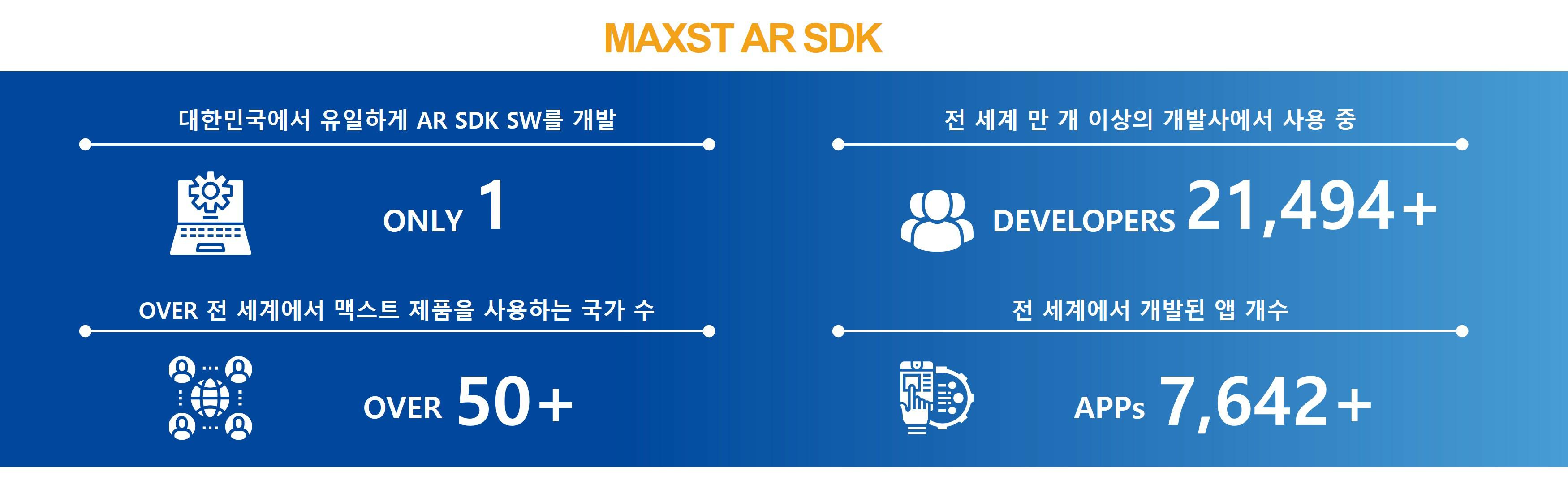맥스트, XR플랫폼 사업과 AR솔루션 사업