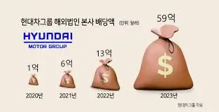 현대차