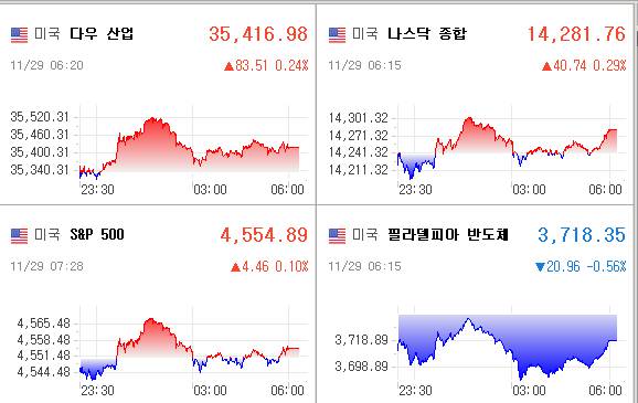 미국증시