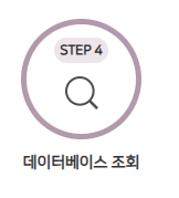 연명치료 거부 신청