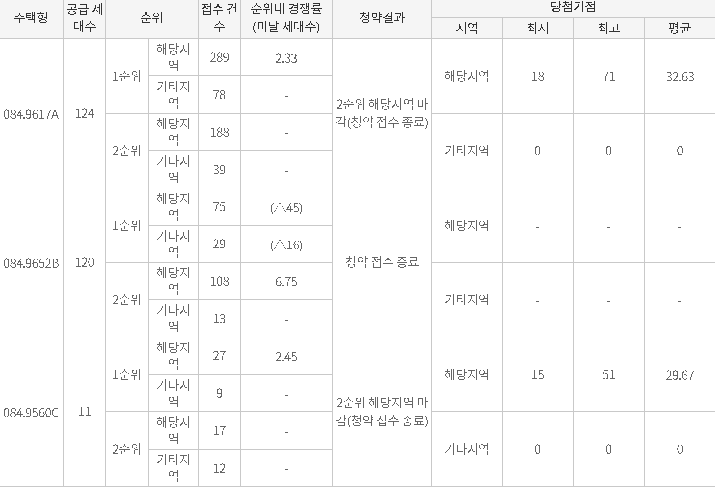 순천 오네뜨 센트럴 당처가점 사진1