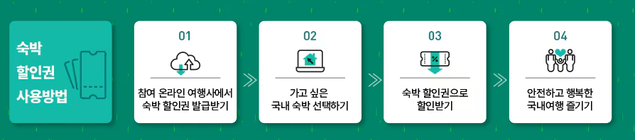 숙박할인페스타